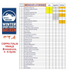 Medagliere femminile Campionato Italiano Gold