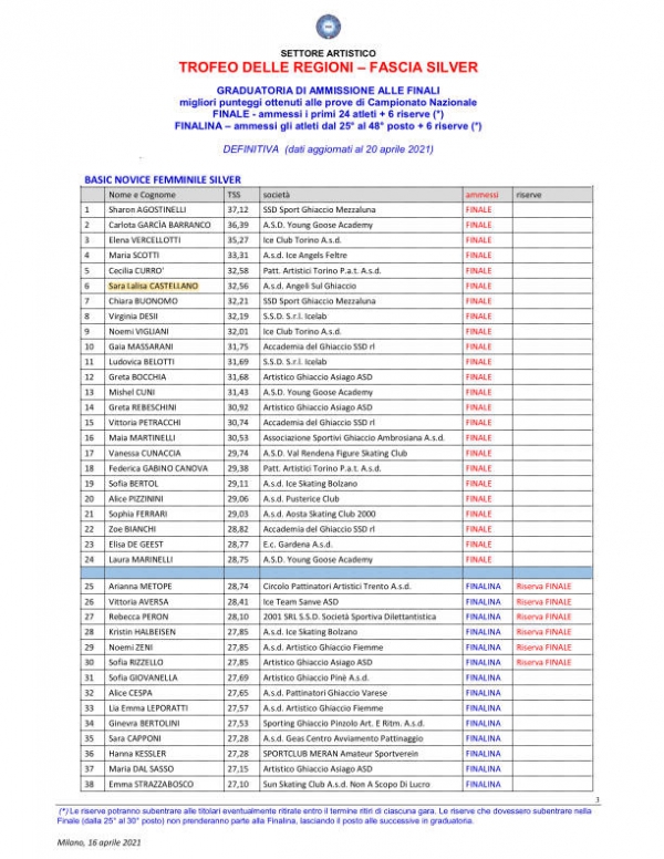 1ª Qualificazione al Trofeo delle Regioni